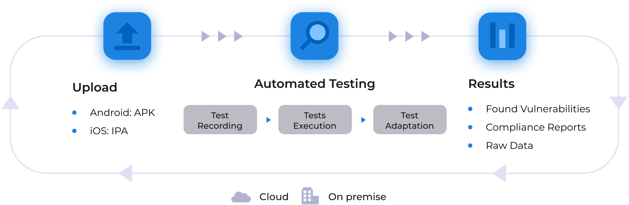 App Gestione Presenze: smartphone e software cloud - Mobyx